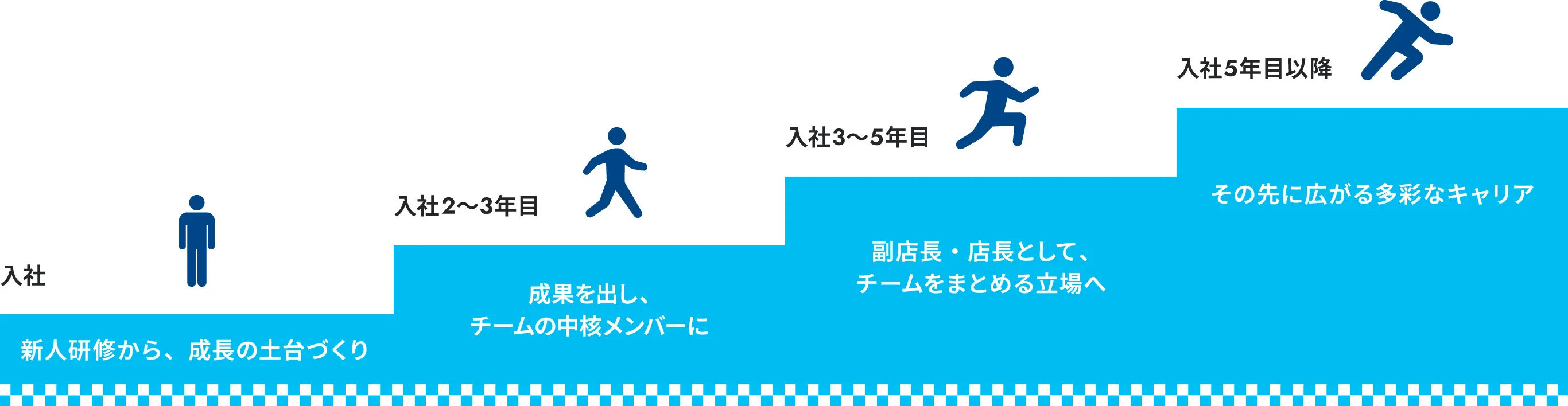 キャリアパスイメージ